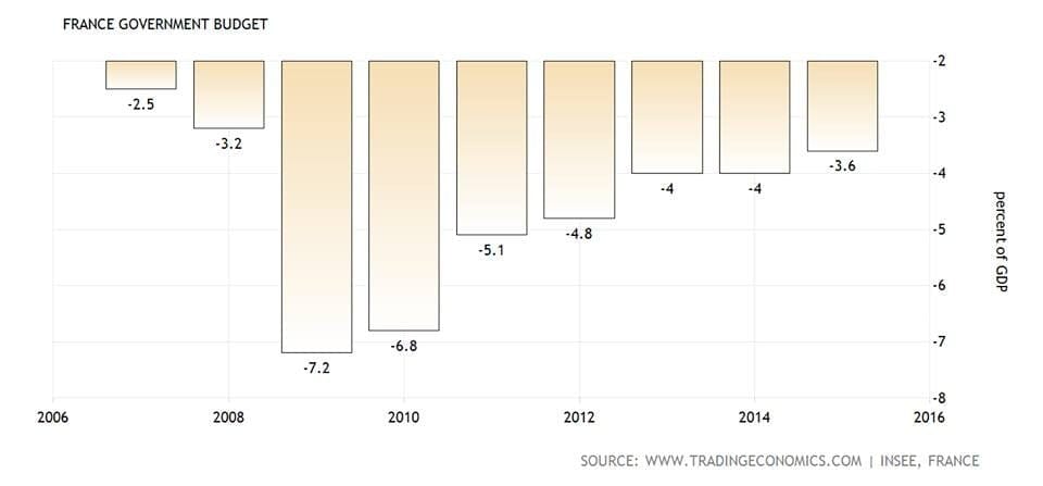 Nechifor Se IntreabÄƒ Care Va Fi Viteza Romaniei In Cadrul Europei Cu Mai Multe Viteze ParcÄƒ Am Prea Stat La Punctul Mort