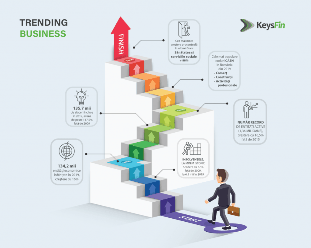 https://www.newsbucovina.ro/wp-content/uploads/2020/01/Infographic-Trending-Business.png https://www.newsbucovina.ro/wp-content/uploads/2020/01/Infographic-Trending-Business.png