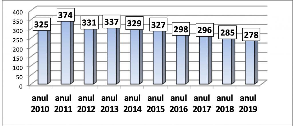 https://www.newsbucovina.ro/wp-content/uploads/2020/01/Screenshot-2020-01-31-at-14.40.56.png