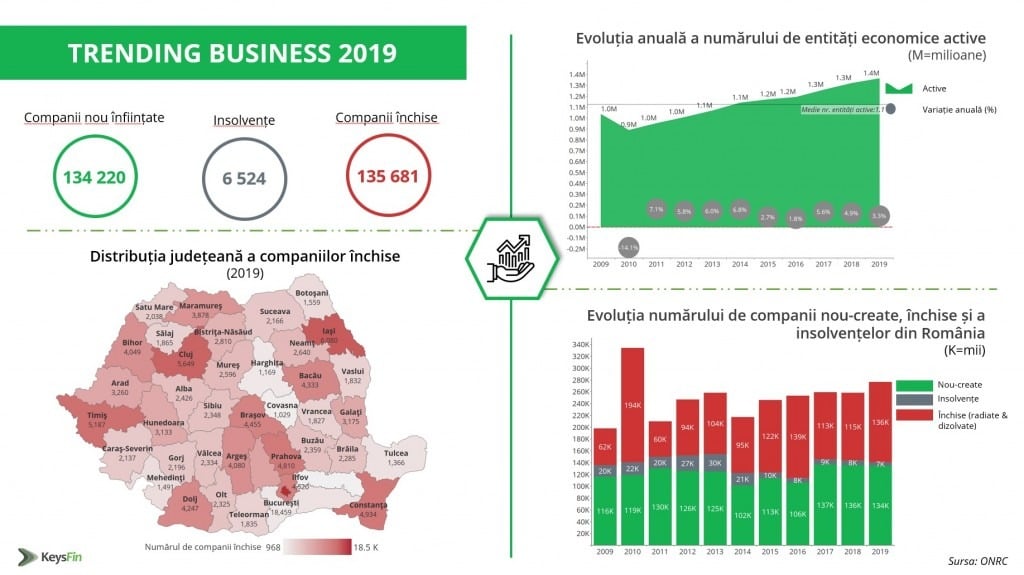 https://www.newsbucovina.ro/wp-content/uploads/2020/01/Trending-business-2019.jpg https://www.newsbucovina.ro/wp-content/uploads/2020/01/Trending-business-2019.jpg