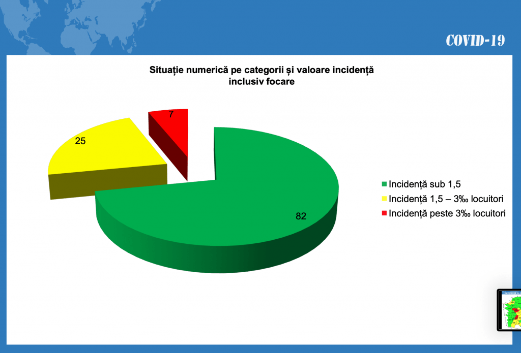 Toate datele oficiale privind epidemia de Covid-19 în ...